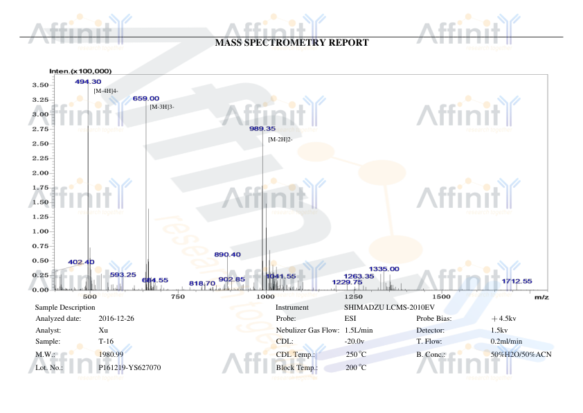 Phospho-SYK (Tyr352) Antibody | Affinity Biosciences